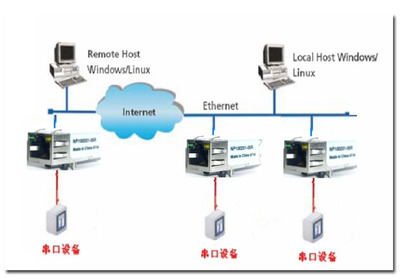 NePort-R485(I)高性能嵌入式串口轉(zhuǎn)以太網(wǎng)服務(wù)器 網(wǎng)絡(luò)互聯(lián)的可靠橋梁