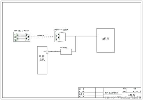 2024年甘肅省職業(yè)院校技能大賽工業(yè)互聯(lián)網(wǎng)系統(tǒng)集成賽項(xiàng)樣題解析 計算機(jī)系統(tǒng)集成任務(wù)實(shí)踐