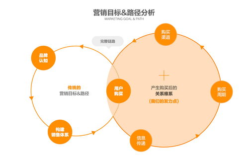 1688高級產(chǎn)品經(jīng)理全面解析 營銷類服務產(chǎn)品的策劃、案例與公關(guān)服務