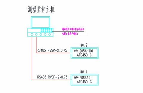 安科瑞微機保護裝置、智能操控及無線測溫產品在蘭州助劑廠新建項目中的一體化應用與項目策劃公關服務解析
