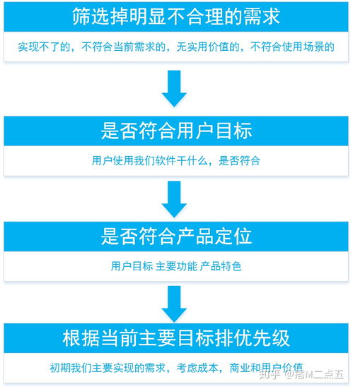 產品經理如何進行完整的項目管理 從策劃到公關服務的完美閉環